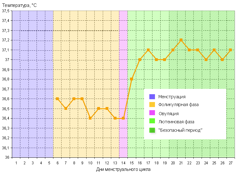 Czym jest temperatura podstawowa i jak ją mierzyć?